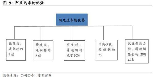 革命性輕量化產品 贏得國內外汽車廠商認可