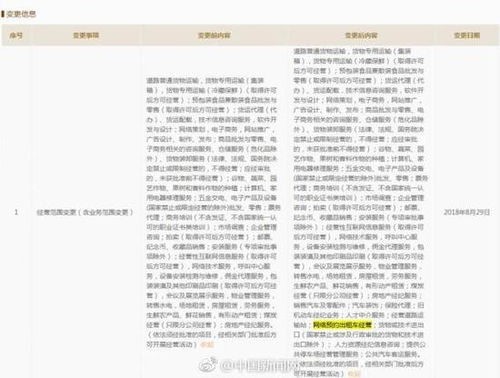 京東進軍網(wǎng)約車 機動車經(jīng)紀業(yè)務的新布局