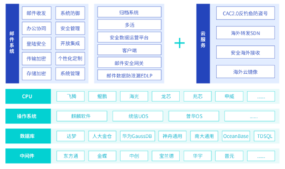 《2023新一代數字辦公白皮書》 計算機系統服務引領辦公新變革