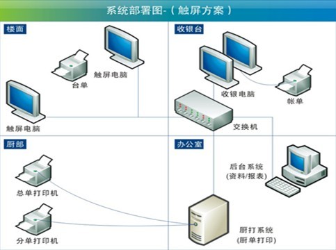 深圳可視卡系統集成 計算機系統服務的創新實踐