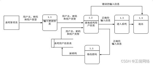 計算機畢業設計java智能云稅導引服務機器人云端管理設計與實現